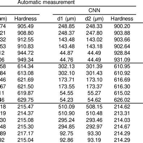 vicker hardness test unit|vickers hardness scale chart.